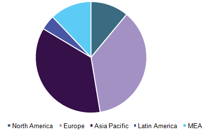 Global RMG crane Market 全球汽车市场
