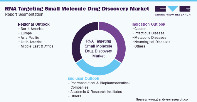 全球rna靶向小分子药物发现市场报告