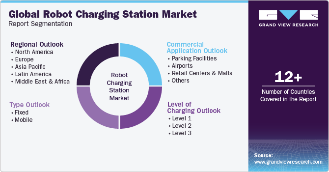 Global Robot Charging Station Market Report Segmentation