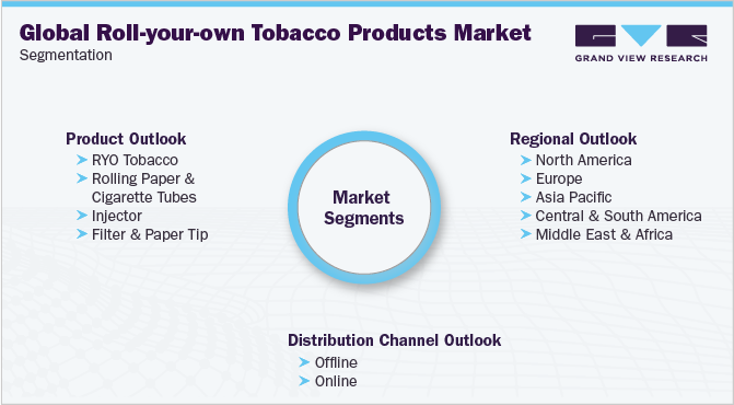 全球自行卷烟产品市场细分