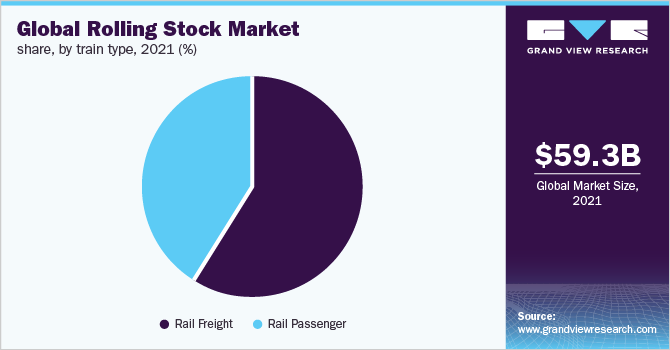 全球机车车辆市场份额，按列车类型分列，2021年(%)