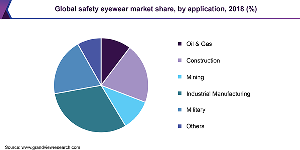 全球安全眼镜市场