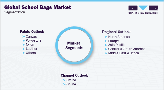 全球书包市场细分