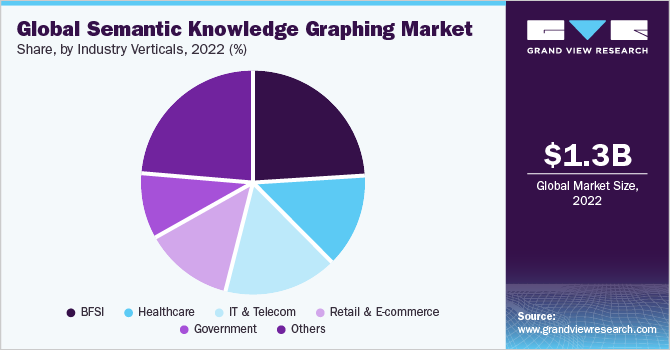 全球语义知识绘图市场占有率及规模，2022