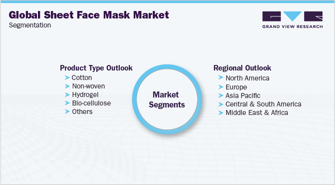 全球平板口罩市场细分