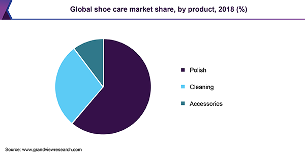 全球鞋护市场