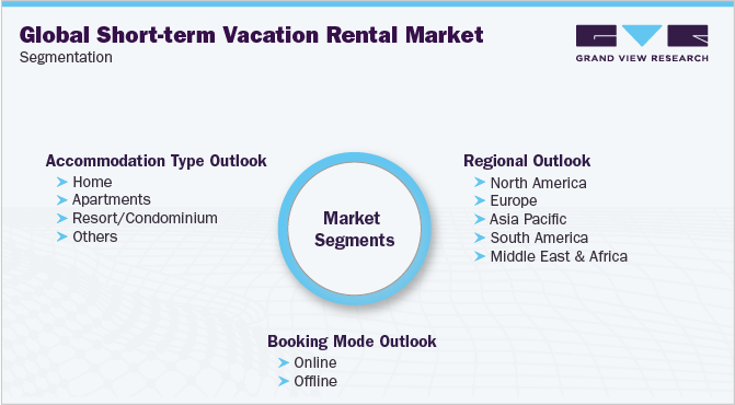 全球短期度假租赁市场细分