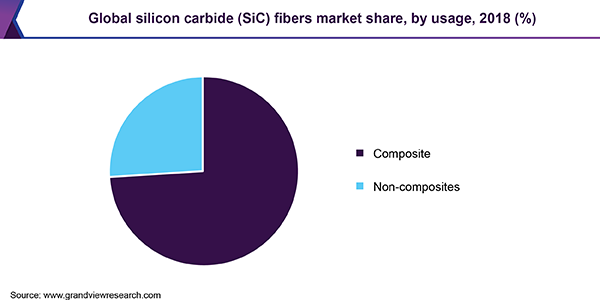 全球碳化硅纤维市场