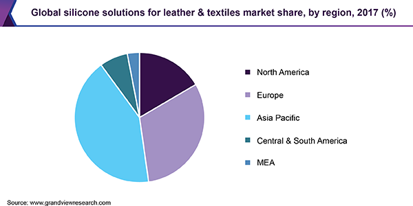 全球皮革和纺织品市场有机硅解决方案