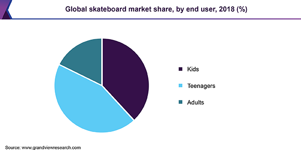 全球滑板市场