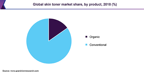 全球爽肤水市场