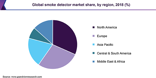 全球感烟探测器市场