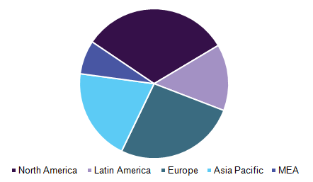 Global Soft Tissue Repair Market 全球软组织修复市场