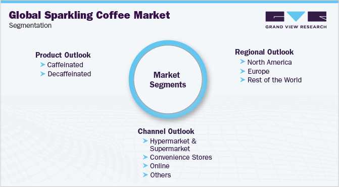 全球气泡咖啡市场细分