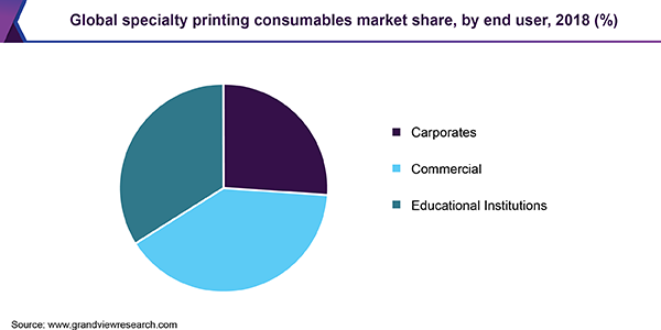 全球特种印刷耗材市场