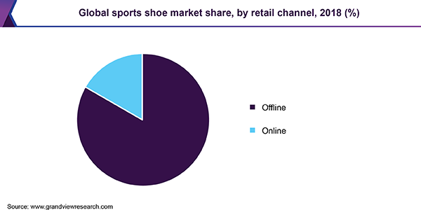 全球运动鞋市场