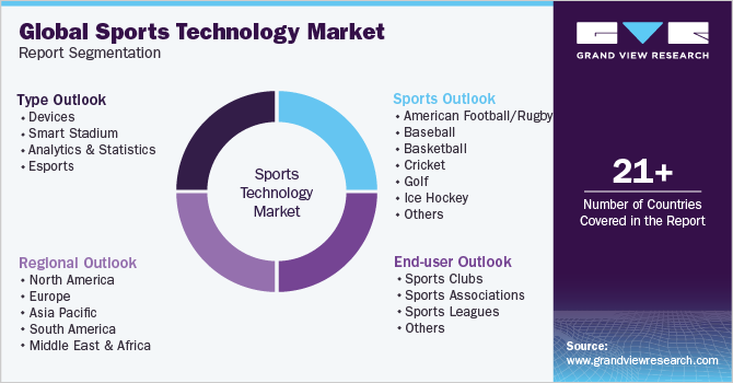全球体育技术市场报告细分