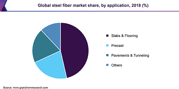 全球钢纤维市场
