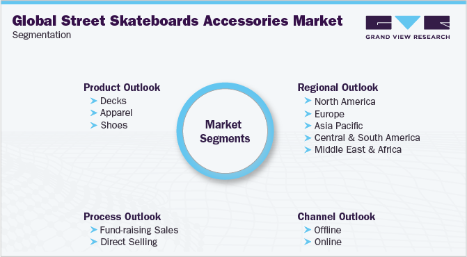 全球街头滑板配件市场细分