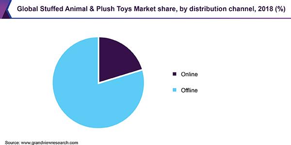 全球毛绒玩具市场