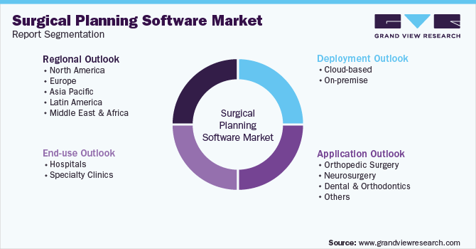 全球手术计划软件市场细分