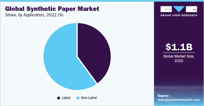 2021年全球合成纸市场份额，按申请量分列(%)