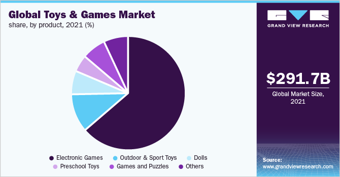 全球玩具及游戏市场占有率，各产品，2021年(%)