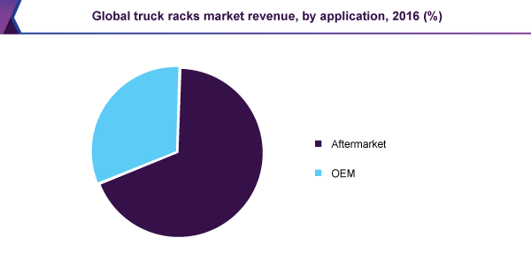 全球卡车货架市场
