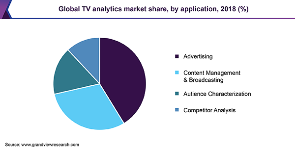 全球电视分析市场