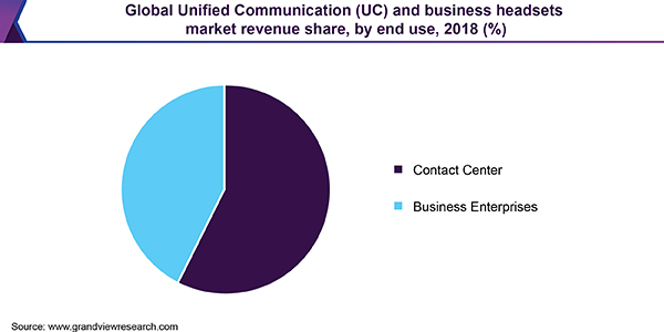 全球统一通信(UC)和商务耳机市场