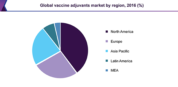 全球疫苗佐剂市场