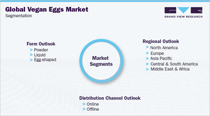 全球素食鸡蛋市场细分