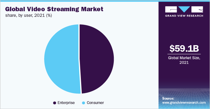 全球视频流媒体市场份额，按用户分列，2021年(%)