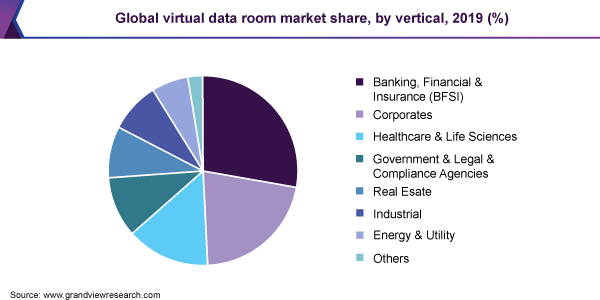全球虚拟数据机房市场占有率