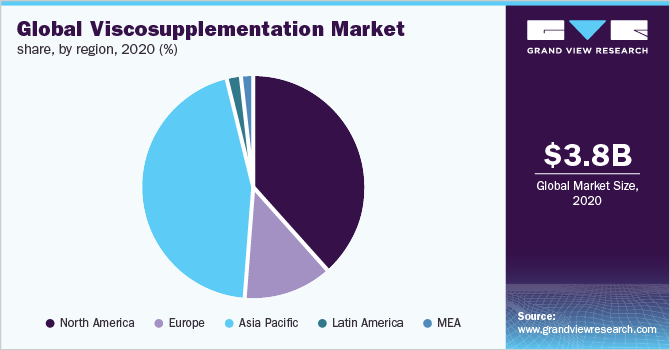 2020年全球各地区粘胶添加剂市场份额(%)
