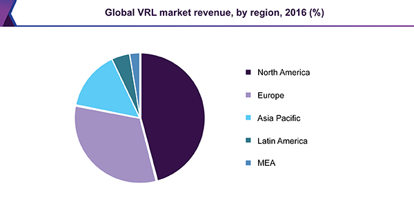 全球VRL市场