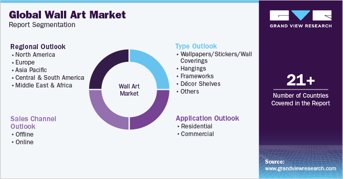 全球墙体艺术市场报告细分