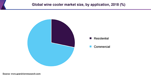全球葡萄酒冷却器市场