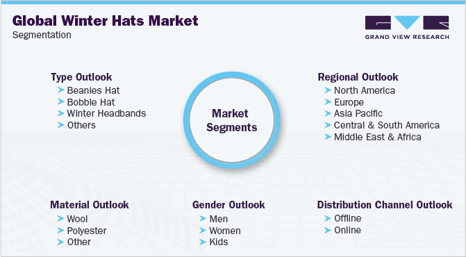 全球冬帽市场细分