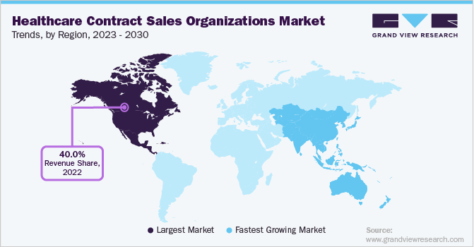 医疗保健合同销售组织市场趋势，各地区，2023 - 2030