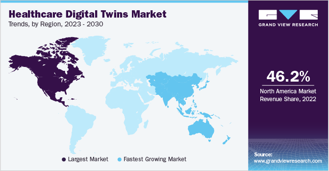 按地区划分的医疗保健数字双胞胎市场趋势