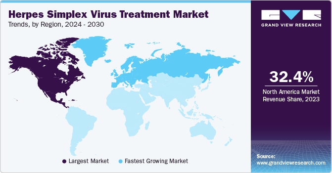 各地区单纯疱疹病毒治疗市场趋势