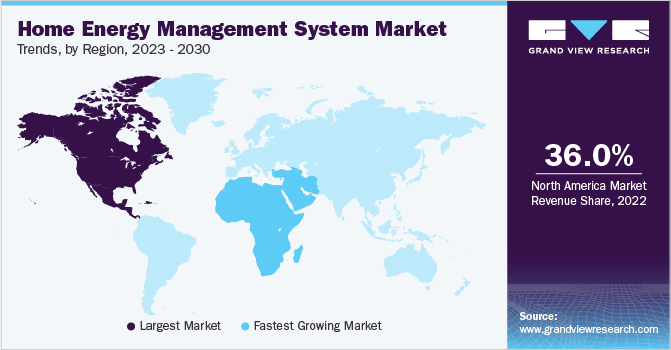 Home Energy Management System Market Trends, by Region, 2023 - 2030 Home Energy Management System Market Trends, by Region, 2023 - 2030