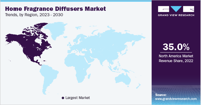 家用香氛扩散器市场趋势，各地区，2023 - 2030
