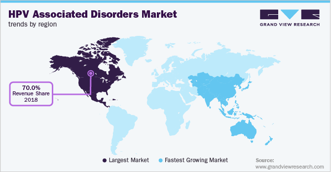 按地区划分的HPV相关疾病市场趋势