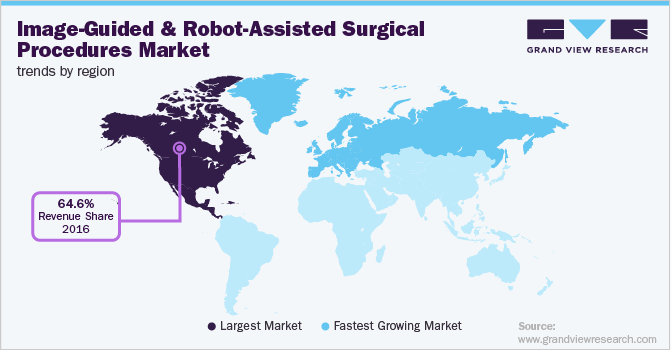 图像引导及机器人辅助手术各地区市场趋势