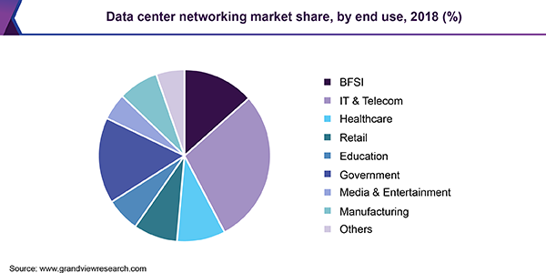 印度数据中心网络市场