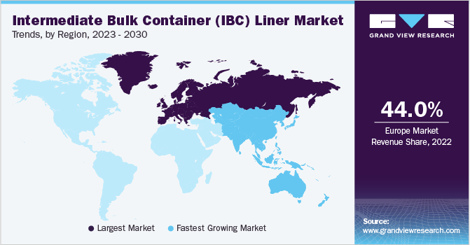 Intermediate Bulk Container Liner Market Trends by Region, 2023 - 2030