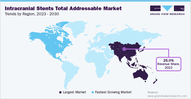 2023 - 2030年各地区颅内支架市场趋势