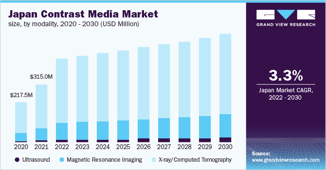 2020 - 2030年日本媒体市场规模对乐鱼体育手机网站入口比(百万美元)